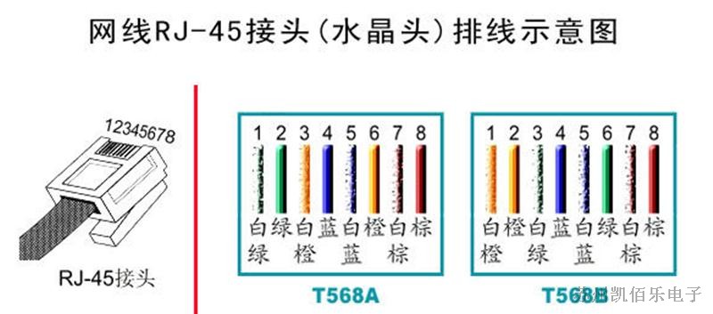 美式水晶头接线方式图