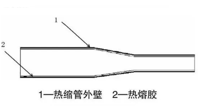 双壁热缩管